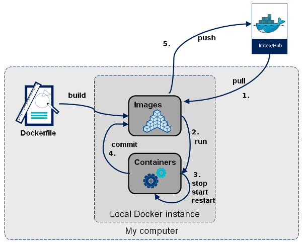 how to run docker on mac